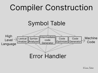 Compiler Construction
